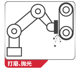 打磨、拋光